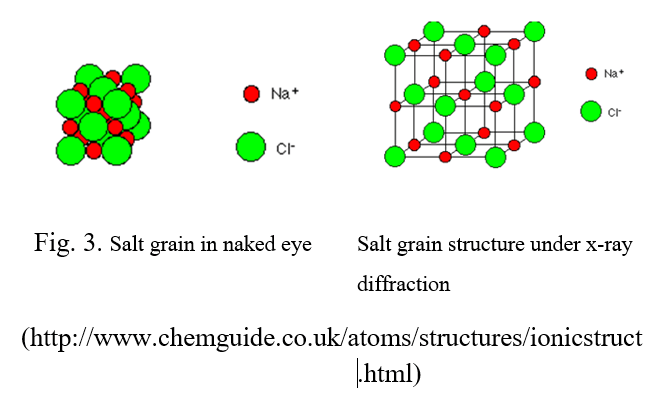 Salt Grain Structure